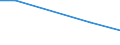 KN 84624190 /Exporte /Einheit = Preise (Euro/Bes. Maßeinheiten) /Partnerland: Simbabwe /Meldeland: Eur27 /84624190:Lochstanzen und Ausklinkmaschinen `einschl. Pressen` Sowie mit Lochstanzen Kombinierte Scheren, Numerisch Gesteuert, für die Metallbearbeitung (Ausg. zum Bearbeiten von Flacherzeugnissen)