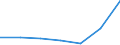 KN 84624910 /Exporte /Einheit = Preise (Euro/Bes. Maßeinheiten) /Partnerland: Schweiz /Meldeland: Eur27 /84624910:Lochstanzen und Ausklinkmaschinen `einschl. Pressen` Sowie mit Lochstanzen Kombinierte Scheren, Nicht Numerisch Gesteuert, zum Bearbeiten von Flacherzeugnissen aus Metall