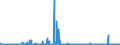 KN 84624910 /Exporte /Einheit = Preise (Euro/Bes. Maßeinheiten) /Partnerland: Oesterreich /Meldeland: Eur27_2020 /84624910:Lochstanzen und Ausklinkmaschinen `einschl. Pressen` Sowie mit Lochstanzen Kombinierte Scheren, Nicht Numerisch Gesteuert, zum Bearbeiten von Flacherzeugnissen aus Metall