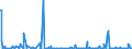 KN 84624910 /Exporte /Einheit = Preise (Euro/Bes. Maßeinheiten) /Partnerland: Serbien /Meldeland: Eur27_2020 /84624910:Lochstanzen und Ausklinkmaschinen `einschl. Pressen` Sowie mit Lochstanzen Kombinierte Scheren, Nicht Numerisch Gesteuert, zum Bearbeiten von Flacherzeugnissen aus Metall