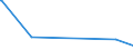 KN 84624910 /Exporte /Einheit = Preise (Euro/Bes. Maßeinheiten) /Partnerland: Burkina Faso /Meldeland: Europäische Union /84624910:Lochstanzen und Ausklinkmaschinen `einschl. Pressen` Sowie mit Lochstanzen Kombinierte Scheren, Nicht Numerisch Gesteuert, zum Bearbeiten von Flacherzeugnissen aus Metall