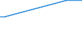 KN 84624910 /Exporte /Einheit = Preise (Euro/Bes. Maßeinheiten) /Partnerland: Sierra Leone /Meldeland: Eur15 /84624910:Lochstanzen und Ausklinkmaschinen `einschl. Pressen` Sowie mit Lochstanzen Kombinierte Scheren, Nicht Numerisch Gesteuert, zum Bearbeiten von Flacherzeugnissen aus Metall