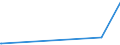 KN 84624910 /Exporte /Einheit = Preise (Euro/Bes. Maßeinheiten) /Partnerland: Elfenbeink. /Meldeland: Eur15 /84624910:Lochstanzen und Ausklinkmaschinen `einschl. Pressen` Sowie mit Lochstanzen Kombinierte Scheren, Nicht Numerisch Gesteuert, zum Bearbeiten von Flacherzeugnissen aus Metall