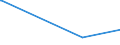 KN 84624910 /Exporte /Einheit = Preise (Euro/Bes. Maßeinheiten) /Partnerland: Mosambik /Meldeland: Europäische Union /84624910:Lochstanzen und Ausklinkmaschinen `einschl. Pressen` Sowie mit Lochstanzen Kombinierte Scheren, Nicht Numerisch Gesteuert, zum Bearbeiten von Flacherzeugnissen aus Metall