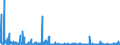 KN 84624990 /Exporte /Einheit = Preise (Euro/Bes. Maßeinheiten) /Partnerland: Schweden /Meldeland: Eur27_2020 /84624990:Lochstanzen und Ausklinkmaschinen `einschl. Pressen` Sowie mit Lochstanzen Kombinierte Scheren, Nicht Numerisch Gesteuert, für die Metallbearbeitung (Ausg. zum Bearbeiten von Flacherzeugnissen)