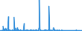 KN 84624990 /Exporte /Einheit = Preise (Euro/Bes. Maßeinheiten) /Partnerland: Finnland /Meldeland: Eur27_2020 /84624990:Lochstanzen und Ausklinkmaschinen `einschl. Pressen` Sowie mit Lochstanzen Kombinierte Scheren, Nicht Numerisch Gesteuert, für die Metallbearbeitung (Ausg. zum Bearbeiten von Flacherzeugnissen)