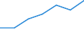 KN 84624990 /Exporte /Einheit = Preise (Euro/Bes. Maßeinheiten) /Partnerland: Schweiz /Meldeland: Eur27 /84624990:Lochstanzen und Ausklinkmaschinen `einschl. Pressen` Sowie mit Lochstanzen Kombinierte Scheren, Nicht Numerisch Gesteuert, für die Metallbearbeitung (Ausg. zum Bearbeiten von Flacherzeugnissen)