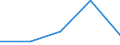 KN 84624990 /Exporte /Einheit = Preise (Euro/Bes. Maßeinheiten) /Partnerland: Jugoslawien /Meldeland: Eur27 /84624990:Lochstanzen und Ausklinkmaschinen `einschl. Pressen` Sowie mit Lochstanzen Kombinierte Scheren, Nicht Numerisch Gesteuert, für die Metallbearbeitung (Ausg. zum Bearbeiten von Flacherzeugnissen)