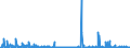 KN 84624990 /Exporte /Einheit = Preise (Euro/Bes. Maßeinheiten) /Partnerland: Ungarn /Meldeland: Eur27_2020 /84624990:Lochstanzen und Ausklinkmaschinen `einschl. Pressen` Sowie mit Lochstanzen Kombinierte Scheren, Nicht Numerisch Gesteuert, für die Metallbearbeitung (Ausg. zum Bearbeiten von Flacherzeugnissen)