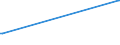 KN 84624990 /Exporte /Einheit = Preise (Euro/Bes. Maßeinheiten) /Partnerland: Tadschikistan /Meldeland: Europäische Union /84624990:Lochstanzen und Ausklinkmaschinen `einschl. Pressen` Sowie mit Lochstanzen Kombinierte Scheren, Nicht Numerisch Gesteuert, für die Metallbearbeitung (Ausg. zum Bearbeiten von Flacherzeugnissen)