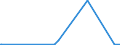 KN 84624990 /Exporte /Einheit = Preise (Euro/Bes. Maßeinheiten) /Partnerland: Kirgistan /Meldeland: Europäische Union /84624990:Lochstanzen und Ausklinkmaschinen `einschl. Pressen` Sowie mit Lochstanzen Kombinierte Scheren, Nicht Numerisch Gesteuert, für die Metallbearbeitung (Ausg. zum Bearbeiten von Flacherzeugnissen)