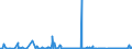 KN 84624990 /Exporte /Einheit = Preise (Euro/Bes. Maßeinheiten) /Partnerland: Aegypten /Meldeland: Eur27_2020 /84624990:Lochstanzen und Ausklinkmaschinen `einschl. Pressen` Sowie mit Lochstanzen Kombinierte Scheren, Nicht Numerisch Gesteuert, für die Metallbearbeitung (Ausg. zum Bearbeiten von Flacherzeugnissen)