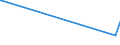 KN 84624990 /Exporte /Einheit = Preise (Euro/Bes. Maßeinheiten) /Partnerland: Guinea-biss. /Meldeland: Europäische Union /84624990:Lochstanzen und Ausklinkmaschinen `einschl. Pressen` Sowie mit Lochstanzen Kombinierte Scheren, Nicht Numerisch Gesteuert, für die Metallbearbeitung (Ausg. zum Bearbeiten von Flacherzeugnissen)