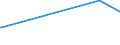 KN 84624990 /Exporte /Einheit = Preise (Euro/Bes. Maßeinheiten) /Partnerland: Liberia /Meldeland: Europäische Union /84624990:Lochstanzen und Ausklinkmaschinen `einschl. Pressen` Sowie mit Lochstanzen Kombinierte Scheren, Nicht Numerisch Gesteuert, für die Metallbearbeitung (Ausg. zum Bearbeiten von Flacherzeugnissen)