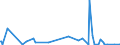 KN 84624990 /Exporte /Einheit = Preise (Euro/Bes. Maßeinheiten) /Partnerland: Elfenbeink. /Meldeland: Eur27_2020 /84624990:Lochstanzen und Ausklinkmaschinen `einschl. Pressen` Sowie mit Lochstanzen Kombinierte Scheren, Nicht Numerisch Gesteuert, für die Metallbearbeitung (Ausg. zum Bearbeiten von Flacherzeugnissen)