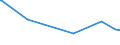 KN 84624990 /Exporte /Einheit = Preise (Euro/Bes. Maßeinheiten) /Partnerland: Dem. Rep. Kongo /Meldeland: Eur27_2020 /84624990:Lochstanzen und Ausklinkmaschinen `einschl. Pressen` Sowie mit Lochstanzen Kombinierte Scheren, Nicht Numerisch Gesteuert, für die Metallbearbeitung (Ausg. zum Bearbeiten von Flacherzeugnissen)