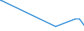 KN 84624990 /Exporte /Einheit = Preise (Euro/Bes. Maßeinheiten) /Partnerland: Ruanda /Meldeland: Europäische Union /84624990:Lochstanzen und Ausklinkmaschinen `einschl. Pressen` Sowie mit Lochstanzen Kombinierte Scheren, Nicht Numerisch Gesteuert, für die Metallbearbeitung (Ausg. zum Bearbeiten von Flacherzeugnissen)