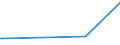 KN 84629120 /Exporte /Einheit = Preise (Euro/Bes. Maßeinheiten) /Partnerland: Trinidad /Meldeland: Europäische Union /84629120:Pressen, Hydraulisch, Numerisch Gesteuert, für die Metallbearbeitung (Ausg. Schmiede-, Biege-, Abkant- und Richtpressen)