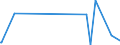 KN 84629920 /Exporte /Einheit = Preise (Euro/Bes. Maßeinheiten) /Partnerland: Indonesien /Meldeland: Europäische Union /84629920:Pressen, Nicht Hydraulisch Arbeitend, Numerisch Gesteuert, für die Metallbearbeitung (Ausg. Schmiede-, Biege-, Abkant- und Richtpressen)