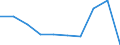 KN 84629991 /Exporte /Einheit = Preise (Euro/Bes. Maßeinheiten) /Partnerland: Usa /Meldeland: Eur27 /84629991:Pressen (Nicht Hydraulisch, Nicht Numerisch Gesteuert), zum Herstellen von Nieten, Bolzen Oder Schrauben aus Metall