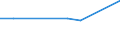 KN 84629991 /Exporte /Einheit = Preise (Euro/Bes. Maßeinheiten) /Partnerland: Venezuela /Meldeland: Eur27 /84629991:Pressen (Nicht Hydraulisch, Nicht Numerisch Gesteuert), zum Herstellen von Nieten, Bolzen Oder Schrauben aus Metall