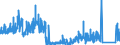 KN 8462 /Exporte /Einheit = Preise (Euro/Tonne) /Partnerland: Belgien /Meldeland: Eur27_2020 /8462:Werkzeugmaschinen `einschl. Pressen` zum Freiformschmieden, Gesenkschmieden Oder Hämmern von Metallen; Werkzeugmaschinen `einschl. Pressen` zum Biegen, Abkanten, Richten, Scheren, Lochstanzen Oder Ausklinken von Metallen; Pressen zum Bearbeiten von Metallen Oder Metallcarbiden (Ausg. Maschinen der Pos. 8456 bis 8461)