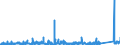 KN 8462 /Exporte /Einheit = Preise (Euro/Tonne) /Partnerland: Island /Meldeland: Eur27_2020 /8462:Werkzeugmaschinen `einschl. Pressen` zum Freiformschmieden, Gesenkschmieden Oder Hämmern von Metallen; Werkzeugmaschinen `einschl. Pressen` zum Biegen, Abkanten, Richten, Scheren, Lochstanzen Oder Ausklinken von Metallen; Pressen zum Bearbeiten von Metallen Oder Metallcarbiden (Ausg. Maschinen der Pos. 8456 bis 8461)