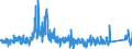 KN 8462 /Exporte /Einheit = Preise (Euro/Tonne) /Partnerland: Schweden /Meldeland: Eur27_2020 /8462:Werkzeugmaschinen `einschl. Pressen` zum Freiformschmieden, Gesenkschmieden Oder Hämmern von Metallen; Werkzeugmaschinen `einschl. Pressen` zum Biegen, Abkanten, Richten, Scheren, Lochstanzen Oder Ausklinken von Metallen; Pressen zum Bearbeiten von Metallen Oder Metallcarbiden (Ausg. Maschinen der Pos. 8456 bis 8461)