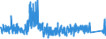 KN 8462 /Exporte /Einheit = Preise (Euro/Tonne) /Partnerland: Oesterreich /Meldeland: Eur27_2020 /8462:Werkzeugmaschinen `einschl. Pressen` zum Freiformschmieden, Gesenkschmieden Oder Hämmern von Metallen; Werkzeugmaschinen `einschl. Pressen` zum Biegen, Abkanten, Richten, Scheren, Lochstanzen Oder Ausklinken von Metallen; Pressen zum Bearbeiten von Metallen Oder Metallcarbiden (Ausg. Maschinen der Pos. 8456 bis 8461)