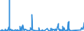 KN 8462 /Exporte /Einheit = Preise (Euro/Tonne) /Partnerland: Faeroeer Inseln /Meldeland: Eur27_2020 /8462:Werkzeugmaschinen `einschl. Pressen` zum Freiformschmieden, Gesenkschmieden Oder Hämmern von Metallen; Werkzeugmaschinen `einschl. Pressen` zum Biegen, Abkanten, Richten, Scheren, Lochstanzen Oder Ausklinken von Metallen; Pressen zum Bearbeiten von Metallen Oder Metallcarbiden (Ausg. Maschinen der Pos. 8456 bis 8461)