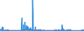 KN 8462 /Exporte /Einheit = Preise (Euro/Tonne) /Partnerland: Litauen /Meldeland: Eur27_2020 /8462:Werkzeugmaschinen `einschl. Pressen` zum Freiformschmieden, Gesenkschmieden Oder Hämmern von Metallen; Werkzeugmaschinen `einschl. Pressen` zum Biegen, Abkanten, Richten, Scheren, Lochstanzen Oder Ausklinken von Metallen; Pressen zum Bearbeiten von Metallen Oder Metallcarbiden (Ausg. Maschinen der Pos. 8456 bis 8461)