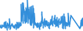 KN 8462 /Exporte /Einheit = Preise (Euro/Tonne) /Partnerland: Ungarn /Meldeland: Eur27_2020 /8462:Werkzeugmaschinen `einschl. Pressen` zum Freiformschmieden, Gesenkschmieden Oder Hämmern von Metallen; Werkzeugmaschinen `einschl. Pressen` zum Biegen, Abkanten, Richten, Scheren, Lochstanzen Oder Ausklinken von Metallen; Pressen zum Bearbeiten von Metallen Oder Metallcarbiden (Ausg. Maschinen der Pos. 8456 bis 8461)