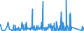 KN 8462 /Exporte /Einheit = Preise (Euro/Tonne) /Partnerland: Aserbaidschan /Meldeland: Eur27_2020 /8462:Werkzeugmaschinen `einschl. Pressen` zum Freiformschmieden, Gesenkschmieden Oder Hämmern von Metallen; Werkzeugmaschinen `einschl. Pressen` zum Biegen, Abkanten, Richten, Scheren, Lochstanzen Oder Ausklinken von Metallen; Pressen zum Bearbeiten von Metallen Oder Metallcarbiden (Ausg. Maschinen der Pos. 8456 bis 8461)