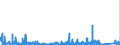 KN 8462 /Exporte /Einheit = Preise (Euro/Tonne) /Partnerland: Ehem.jug.rep.mazed /Meldeland: Eur27_2020 /8462:Werkzeugmaschinen `einschl. Pressen` zum Freiformschmieden, Gesenkschmieden Oder Hämmern von Metallen; Werkzeugmaschinen `einschl. Pressen` zum Biegen, Abkanten, Richten, Scheren, Lochstanzen Oder Ausklinken von Metallen; Pressen zum Bearbeiten von Metallen Oder Metallcarbiden (Ausg. Maschinen der Pos. 8456 bis 8461)