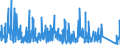 KN 8462 /Exporte /Einheit = Preise (Euro/Tonne) /Partnerland: Aegypten /Meldeland: Eur27_2020 /8462:Werkzeugmaschinen `einschl. Pressen` zum Freiformschmieden, Gesenkschmieden Oder Hämmern von Metallen; Werkzeugmaschinen `einschl. Pressen` zum Biegen, Abkanten, Richten, Scheren, Lochstanzen Oder Ausklinken von Metallen; Pressen zum Bearbeiten von Metallen Oder Metallcarbiden (Ausg. Maschinen der Pos. 8456 bis 8461)