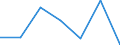 CN 84631090 /Exports /Unit = Prices (Euro/suppl. units) /Partner: Switzerland /Reporter: Eur27 /84631090:Draw-benches for Metal Bars, Tubes, Profiles, or the Like (Excl. Draw-benches for Wire)