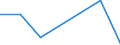 KN 84633000 /Exporte /Einheit = Preise (Euro/Bes. Maßeinheiten) /Partnerland: Ceuta /Meldeland: Eur27 /84633000:Werkzeugmaschinen zum Spanlosen be- Oder Verarbeiten von Metalldraht (Ausg. Drahtbiegemaschinen der Pos. 8461 Sowie von Hand zu Führende Maschinen)