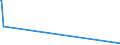 KN 84633000 /Exporte /Einheit = Preise (Euro/Bes. Maßeinheiten) /Partnerland: Liechtenstein /Meldeland: Europäische Union /84633000:Werkzeugmaschinen zum Spanlosen be- Oder Verarbeiten von Metalldraht (Ausg. Drahtbiegemaschinen der Pos. 8461 Sowie von Hand zu Führende Maschinen)