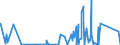 KN 84633000 /Exporte /Einheit = Preise (Euro/Bes. Maßeinheiten) /Partnerland: Lettland /Meldeland: Eur27_2020 /84633000:Werkzeugmaschinen zum Spanlosen be- Oder Verarbeiten von Metalldraht (Ausg. Drahtbiegemaschinen der Pos. 8461 Sowie von Hand zu Führende Maschinen)