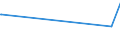 KN 84633000 /Exporte /Einheit = Preise (Euro/Bes. Maßeinheiten) /Partnerland: Kirgistan /Meldeland: Eur27_2020 /84633000:Werkzeugmaschinen zum Spanlosen be- Oder Verarbeiten von Metalldraht (Ausg. Drahtbiegemaschinen der Pos. 8461 Sowie von Hand zu Führende Maschinen)