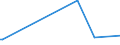 KN 84633000 /Exporte /Einheit = Preise (Euro/Bes. Maßeinheiten) /Partnerland: Kap Verde /Meldeland: Eur15 /84633000:Werkzeugmaschinen zum Spanlosen be- Oder Verarbeiten von Metalldraht (Ausg. Drahtbiegemaschinen der Pos. 8461 Sowie von Hand zu Führende Maschinen)