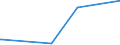 KN 84633000 /Exporte /Einheit = Preise (Euro/Bes. Maßeinheiten) /Partnerland: Gabun /Meldeland: Europäische Union /84633000:Werkzeugmaschinen zum Spanlosen be- Oder Verarbeiten von Metalldraht (Ausg. Drahtbiegemaschinen der Pos. 8461 Sowie von Hand zu Führende Maschinen)