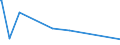 KN 84633000 /Exporte /Einheit = Preise (Euro/Bes. Maßeinheiten) /Partnerland: Kongo /Meldeland: Eur15 /84633000:Werkzeugmaschinen zum Spanlosen be- Oder Verarbeiten von Metalldraht (Ausg. Drahtbiegemaschinen der Pos. 8461 Sowie von Hand zu Führende Maschinen)