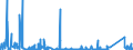 KN 84639000 /Exporte /Einheit = Preise (Euro/Bes. Maßeinheiten) /Partnerland: Lettland /Meldeland: Eur27_2020 /84639000:Werkzeugmaschinen zum Spanlosen be- Oder Verarbeiten von Metallen Oder Cermets (Ausg. Schmiede-, Biege-, Abkant- und Richtmaschinen, Scheren, Lochstanzen und Ausklinkmaschinen, Pressen, Ziehbänke, Gewindewalzmaschinen und Gewinderollmaschinen, Maschinen zum be- Oder Verarbeiten von Metalldraht Sowie von Hand zu Führende Maschinen)