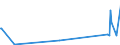 KN 84639000 /Exporte /Einheit = Preise (Euro/Bes. Maßeinheiten) /Partnerland: Tadschikistan /Meldeland: Eur27_2020 /84639000:Werkzeugmaschinen zum Spanlosen be- Oder Verarbeiten von Metallen Oder Cermets (Ausg. Schmiede-, Biege-, Abkant- und Richtmaschinen, Scheren, Lochstanzen und Ausklinkmaschinen, Pressen, Ziehbänke, Gewindewalzmaschinen und Gewinderollmaschinen, Maschinen zum be- Oder Verarbeiten von Metalldraht Sowie von Hand zu Führende Maschinen)