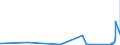 KN 84639000 /Exporte /Einheit = Preise (Euro/Bes. Maßeinheiten) /Partnerland: Kirgistan /Meldeland: Eur27_2020 /84639000:Werkzeugmaschinen zum Spanlosen be- Oder Verarbeiten von Metallen Oder Cermets (Ausg. Schmiede-, Biege-, Abkant- und Richtmaschinen, Scheren, Lochstanzen und Ausklinkmaschinen, Pressen, Ziehbänke, Gewindewalzmaschinen und Gewinderollmaschinen, Maschinen zum be- Oder Verarbeiten von Metalldraht Sowie von Hand zu Führende Maschinen)