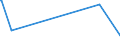 KN 84639000 /Exporte /Einheit = Preise (Euro/Bes. Maßeinheiten) /Partnerland: Ruanda /Meldeland: Eur27_2020 /84639000:Werkzeugmaschinen zum Spanlosen be- Oder Verarbeiten von Metallen Oder Cermets (Ausg. Schmiede-, Biege-, Abkant- und Richtmaschinen, Scheren, Lochstanzen und Ausklinkmaschinen, Pressen, Ziehbänke, Gewindewalzmaschinen und Gewinderollmaschinen, Maschinen zum be- Oder Verarbeiten von Metalldraht Sowie von Hand zu Führende Maschinen)