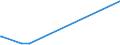 KN 84639000 /Exporte /Einheit = Preise (Euro/Bes. Maßeinheiten) /Partnerland: Burundi /Meldeland: Eur27_2020 /84639000:Werkzeugmaschinen zum Spanlosen be- Oder Verarbeiten von Metallen Oder Cermets (Ausg. Schmiede-, Biege-, Abkant- und Richtmaschinen, Scheren, Lochstanzen und Ausklinkmaschinen, Pressen, Ziehbänke, Gewindewalzmaschinen und Gewinderollmaschinen, Maschinen zum be- Oder Verarbeiten von Metalldraht Sowie von Hand zu Führende Maschinen)