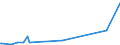 KN 84639000 /Exporte /Einheit = Preise (Euro/Bes. Maßeinheiten) /Partnerland: Eritrea /Meldeland: Eur15 /84639000:Werkzeugmaschinen zum Spanlosen be- Oder Verarbeiten von Metallen Oder Cermets (Ausg. Schmiede-, Biege-, Abkant- und Richtmaschinen, Scheren, Lochstanzen und Ausklinkmaschinen, Pressen, Ziehbänke, Gewindewalzmaschinen und Gewinderollmaschinen, Maschinen zum be- Oder Verarbeiten von Metalldraht Sowie von Hand zu Führende Maschinen)