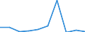 KN 84639010 /Exporte /Einheit = Preise (Euro/Bes. Maßeinheiten) /Partnerland: Deutschland /Meldeland: Eur27 /84639010:Werkzeugmaschinen zum Spanlosen be- Oder Verarbeiten von Flacherzeugnissen aus Metall (Ausg. Biege-, Abkant- und Richtmaschinen, Scheren, Lochstanzen und Ausklinkmaschinen Sowie Pressen)